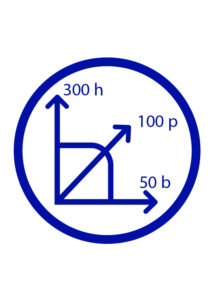 100+50X300